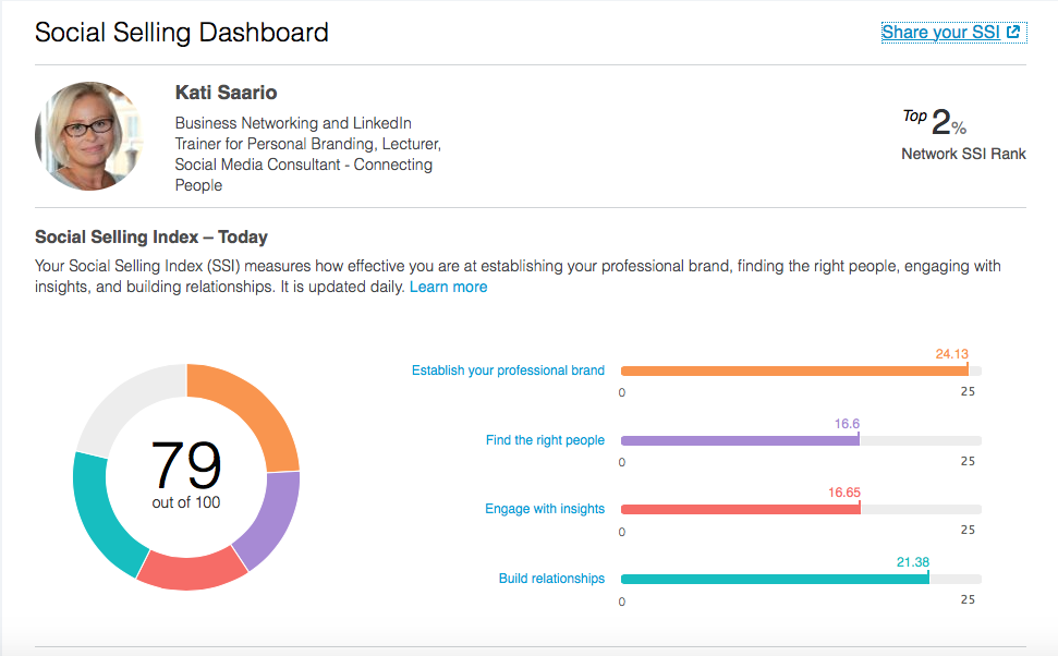 Social Selling Index SSI kertoo, kuinka hyvin näyt LinkedInissä.